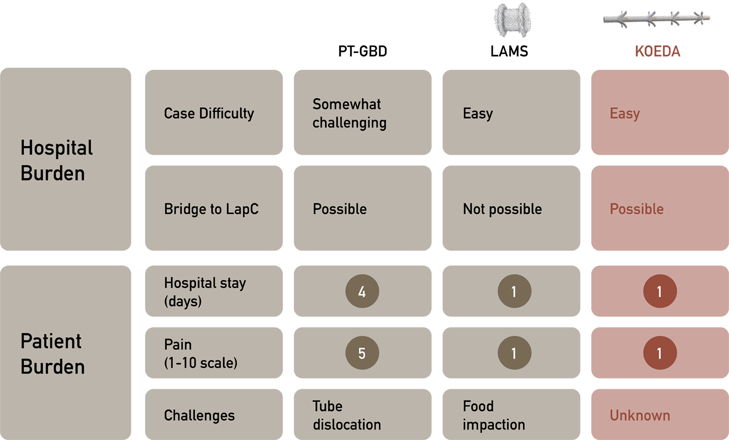 EUS-GBD-Hospital-Burdens EUS-GBD-Hospital-Burdens