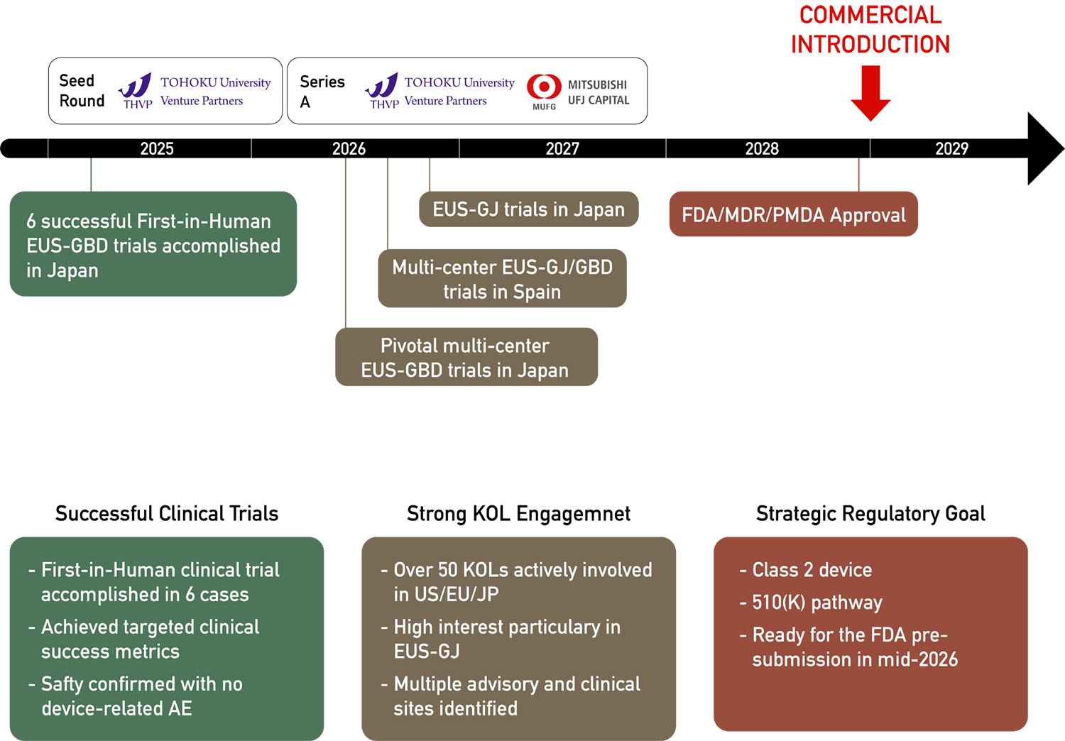 Koeda-Milestones-Timeline Koeda-Milestones-Timeline